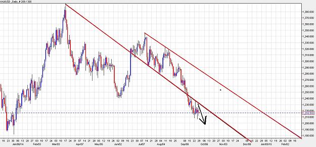 Click to Enlarge

Name: PIC 1 GOLD  28 SEPT 2014.jpg
Size: 249 KB