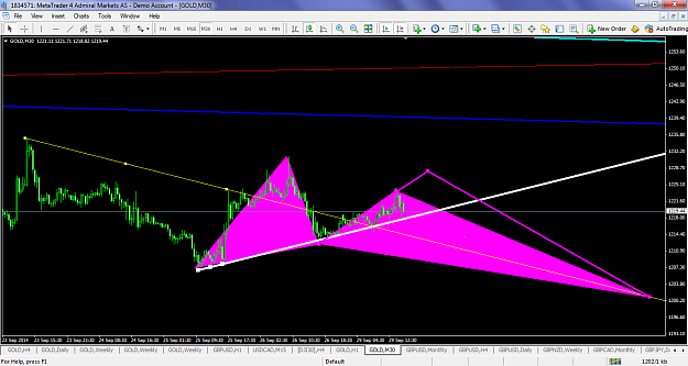 Click to Enlarge

Name: xauusdsept302014m30deepbutterfly.png
Size: 92 KB
