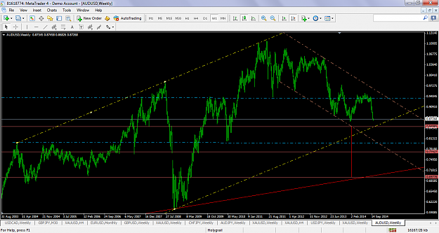 Click to Enlarge

Name: audusdsept292014weekly2003channel.png
Size: 82 KB