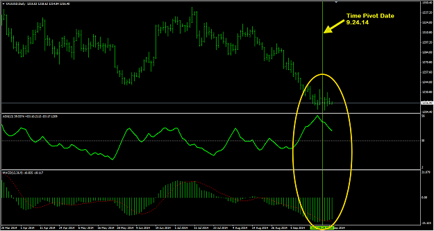 Click to Enlarge

Name: GOLD Daily 9.30.14.png
Size: 42 KB