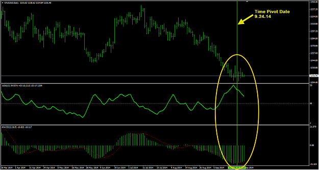Click to Enlarge

Name: GOLD Daily 9.30.14.png
Size: 42 KB