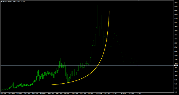 Click to Enlarge

Name: SILVER Parabolic Monthly 9.30.14.png
Size: 30 KB