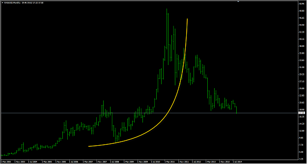Click to Enlarge

Name: SILVER Parabolic Monthly 9.30.14.png
Size: 30 KB