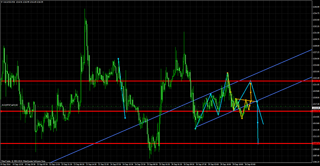 Click to Enlarge

Name: xauusd-m30-pepperstone-financial-pty.png
Size: 108 KB