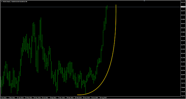Click to Enlarge

Name: DX Parabolic Weekly 9.30.14.png
Size: 31 KB