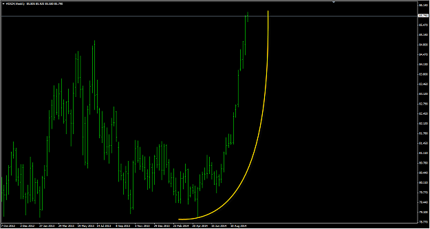 Click to Enlarge

Name: DX Parabolic Weekly 9.30.14.png
Size: 31 KB