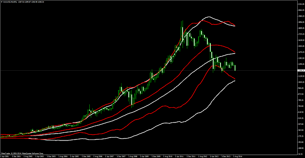 Click to Enlarge

Name: XAUUSDMonthly.png
Size: 54 KB