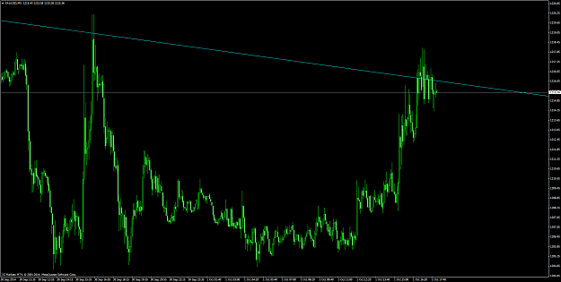 Click to Enlarge

Name: xauusd #52.png
Size: 84 KB