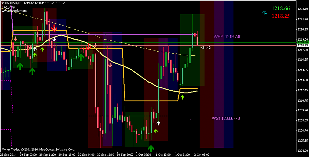Click to Enlarge

Name: XAUUSDH1 - Todays Position.png
Size: 40 KB