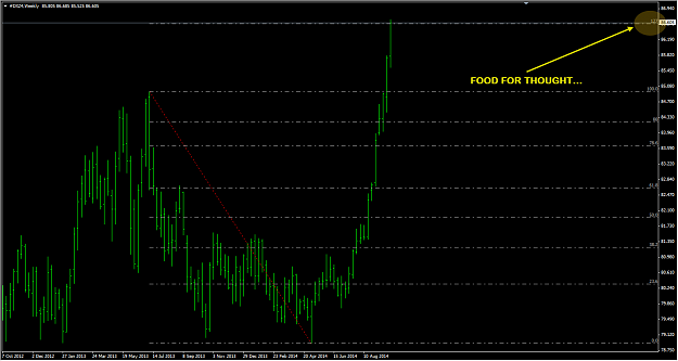 Click to Enlarge

Name: DX Weekly 10.3.14.png
Size: 32 KB