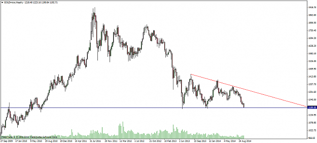 Click to Enlarge

Name: GOLDmicroWeekly.png
Size: 36 KB
