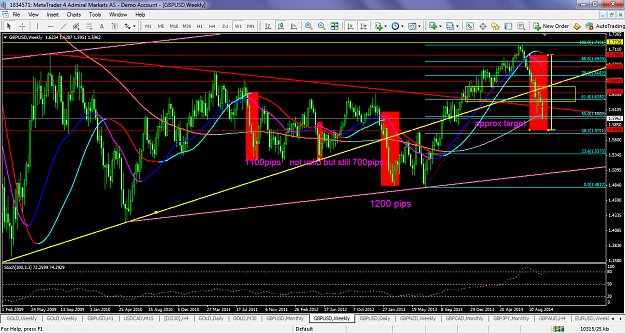 Click to Enlarge

Name: gbpusdoct32014weeklytarget157.png
Size: 129 KB