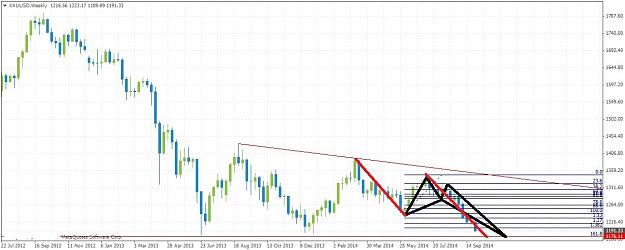 Click to Enlarge

Name: XAUUSDWeekly104.jpg
Size: 148 KB