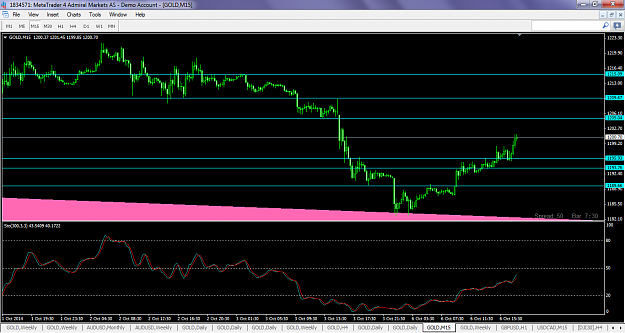 Click to Enlarge

Name: xauusdoct62014m15levels1.png
Size: 76 KB