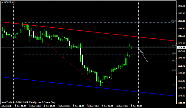 Click to Enlarge

Name: GOLD&H1.png
Size: 26 KB