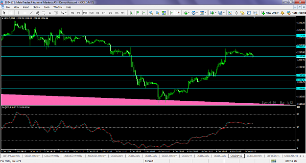 Click to Enlarge

Name: xauusdoct72014m15levels2.png
Size: 86 KB