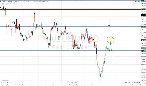 Click to Enlarge

Name: Gold 1HR.png
Size: 93 KB