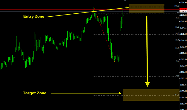Click to Enlarge

Name: GOLD M15 10.8.14.png
Size: 22 KB