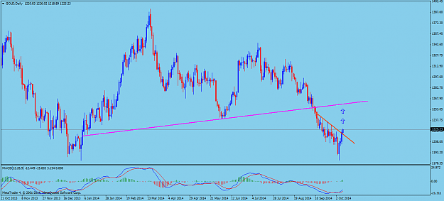 Click to Enlarge

Name: GOLDDaily.png
Size: 50 KB