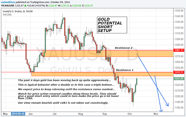 Click to Enlarge

Name: xauusd09oct.png
Size: 109 KB