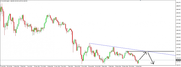 Click to Enlarge

Name: 9 October 2014 After Hours Analysis.png
Size: 38 KB