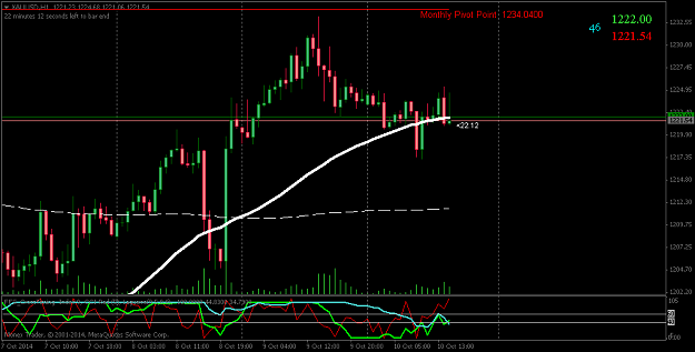 Click to Enlarge

Name: XAUUSDH1 - Todays Position.png
Size: 37 KB