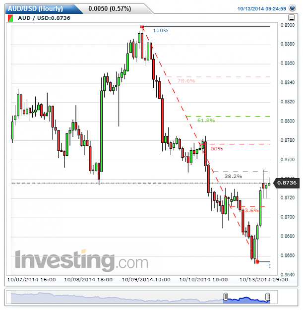 Click to Enlarge

Name: AUDUSD(Hourly)20141013092518.png
Size: 30 KB