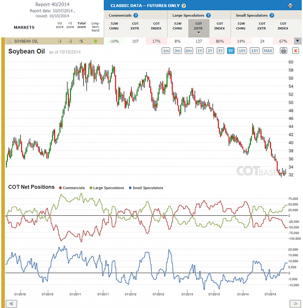 Click to Enlarge

Name: Report40_Soybean Oil.png
Size: 270 KB