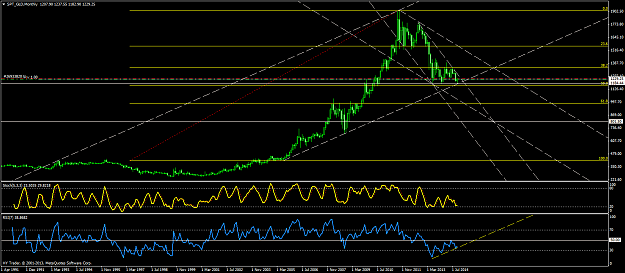 Click to Enlarge

Name: spt_gldmonthly.png
Size: 56 KB