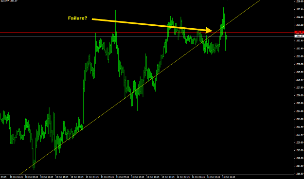 Click to Enlarge

Name: GOLD M15 10.14.14.png
Size: 28 KB
