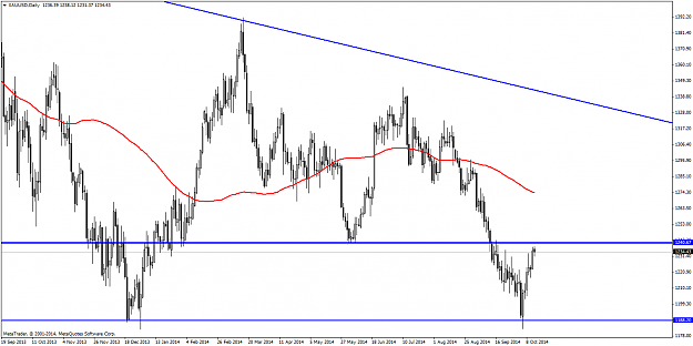 Click to Enlarge

Name: XAUUSDDaily101414_2.png
Size: 56 KB