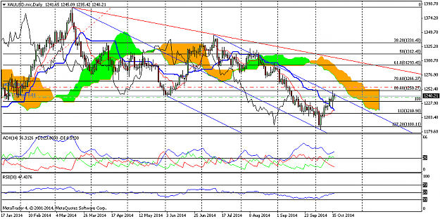 Click to Enlarge

Name: XAUUSD.micDaily.png
Size: 46 KB