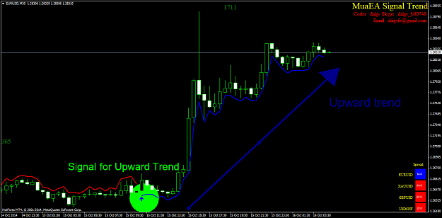 Click to Enlarge

Name: eurusd-m30-hf-markets-ltd.png
Size: 44 KB
