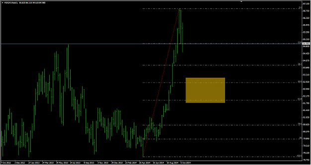 Click to Enlarge

Name: DX Weekly 10.17.14.png
Size: 26 KB
