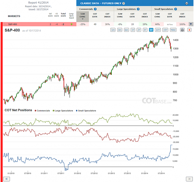 Click to Enlarge

Name: Report41_S&P-400.png
Size: 230 KB