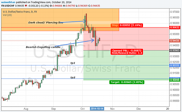 Click to Enlarge

Name: usdchf20oct.png
Size: 68 KB