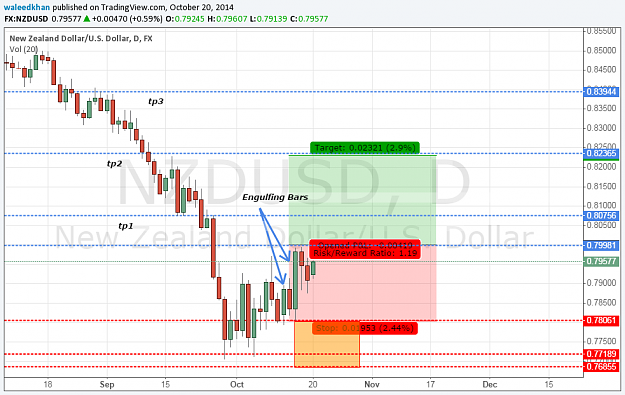 Click to Enlarge

Name: nzdusd20oct.png
Size: 70 KB