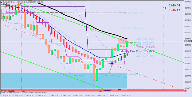 Click to Enlarge

Name: XAUUSDDaily.png
Size: 44 KB