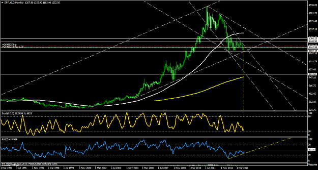 Click to Enlarge

Name: spt_gldmonthly.png
Size: 53 KB