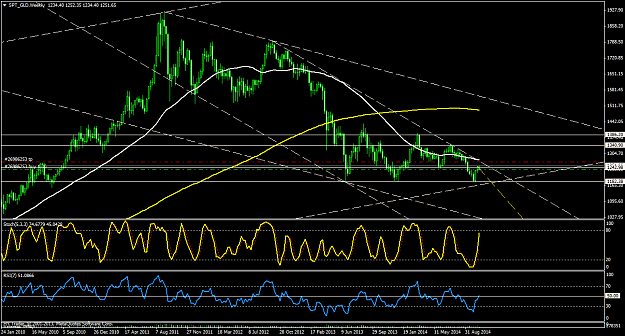 Click to Enlarge

Name: spt_gldweekly.png
Size: 63 KB