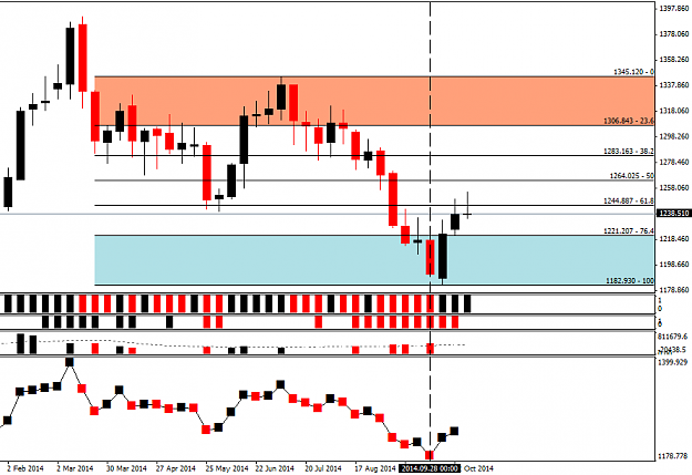 Click to Enlarge

Name: XAUUSDWeekly.png
Size: 18 KB