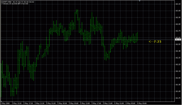 Click to Enlarge

Name: EJ_CandleTime.gif
Size: 23 KB