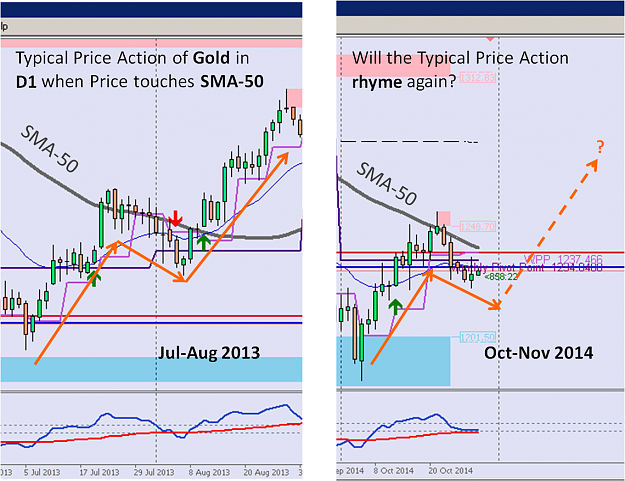 Click to Enlarge

Name: XAUUSDDaily-D1 Price Action around SMA-50.png
Size: 249 KB