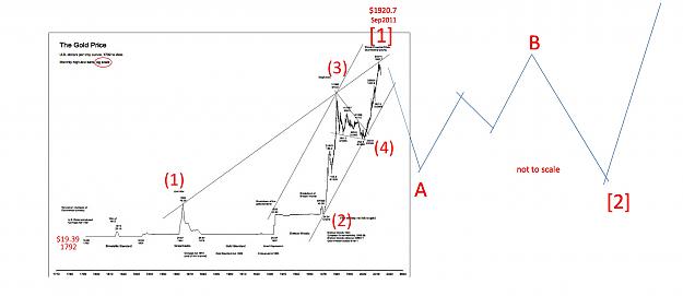 Click to Enlarge

Name: Gold Long Term 02.jpg
Size: 231 KB