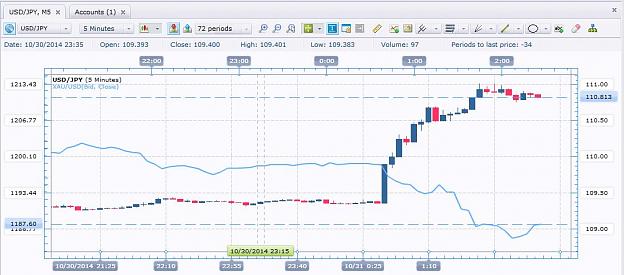 Click to Enlarge

Name: gold-jpy.JPG
Size: 76 KB