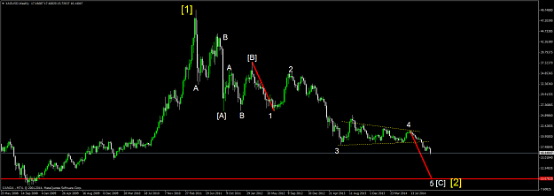 Click to Enlarge

Name: XAGUSDWeekly2.png
Size: 44 KB