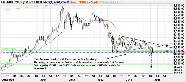 Click to Enlarge

Name: Gold Weekly 10 31 2014.PNG
Size: 74 KB