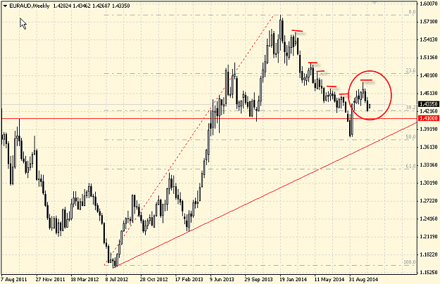 Click to Enlarge

Name: EURAUD weekly  03 11 2014.png
Size: 22 KB