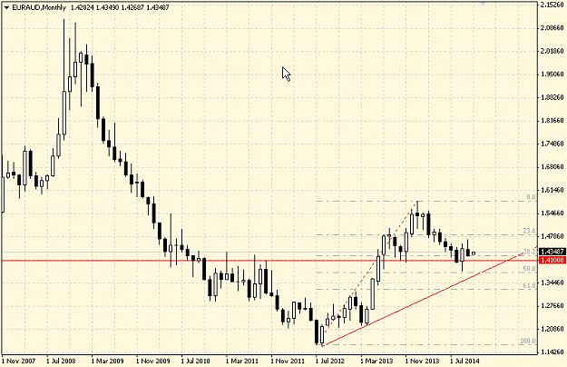 Click to Enlarge

Name: EURAUD monthly  03 11 2014.png
Size: 13 KB
