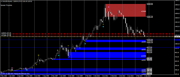 Click to Enlarge

Name: xauusd-mn1-ig.png
Size: 50 KB
